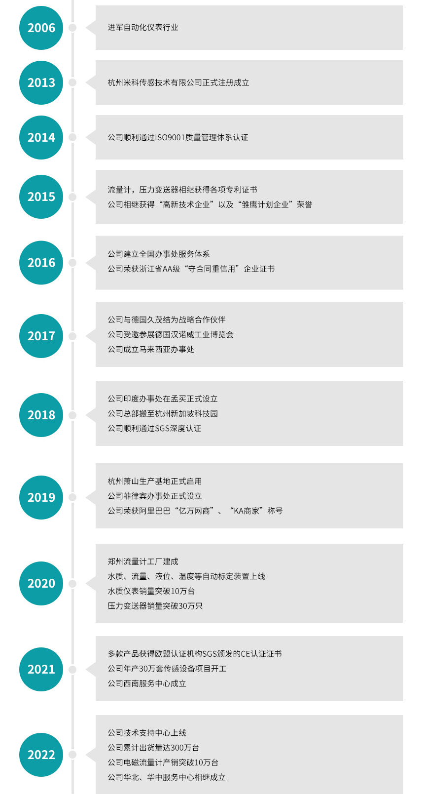 米科發展歷程.jpg