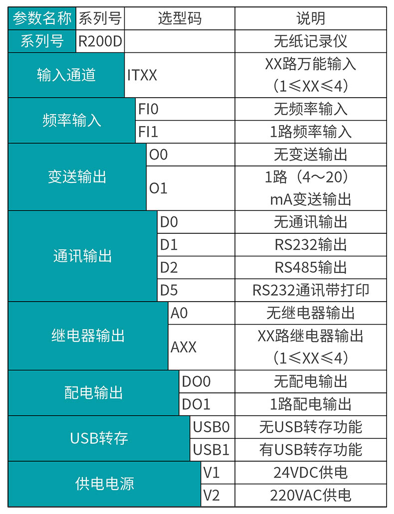 米科MIK-R200D無紙記錄儀產品選型表