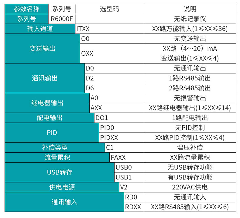 米科MIK-R6000F無紙記錄儀產品選型表