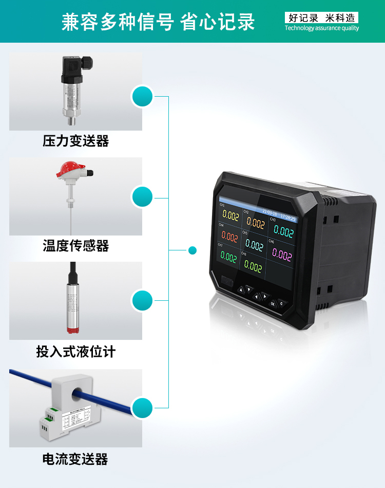 米科MIK-R6000F無紙記錄儀應用